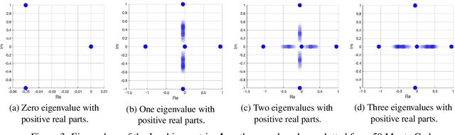 Figure 3 for A Dynamical Perspective on Point Cloud Registration