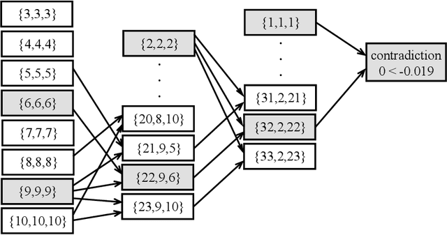 Figure 2 for Using a Segmenting Description approach in Multiple Criteria Decision Aiding