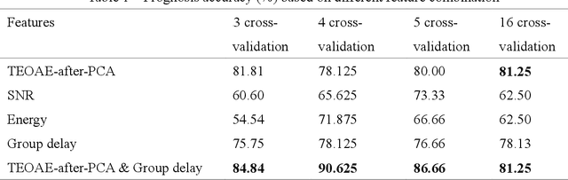 Figure 2 for Meniere's Disease Prognosis by Learning from Transient-Evoked Otoacoustic Emission Signals