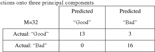 Figure 3 for Meniere's Disease Prognosis by Learning from Transient-Evoked Otoacoustic Emission Signals