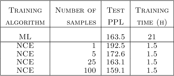 Figure 1 for A Fast and Simple Algorithm for Training Neural Probabilistic Language Models