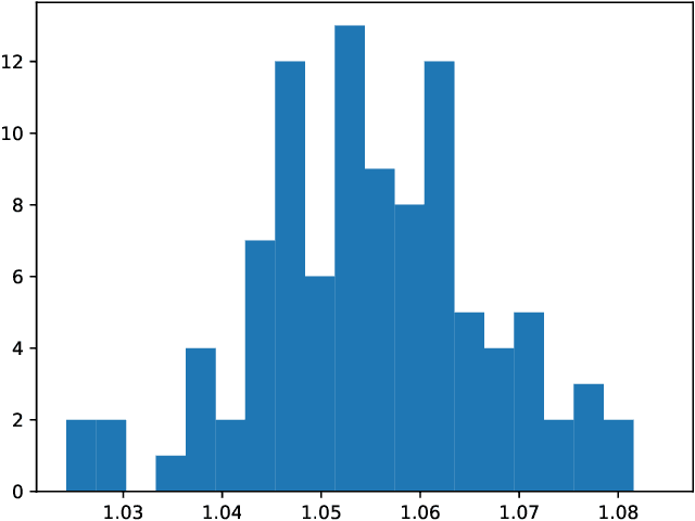 Figure 3 for Transfer learning based few-shot classification using optimal transport mapping from preprocessed latent space of backbone neural network