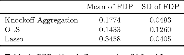 Figure 2 for Communication-Efficient False Discovery Rate Control via Knockoff Aggregation