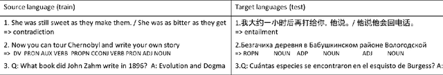 Figure 1 for FILTER: An Enhanced Fusion Method for Cross-lingual Language Understanding