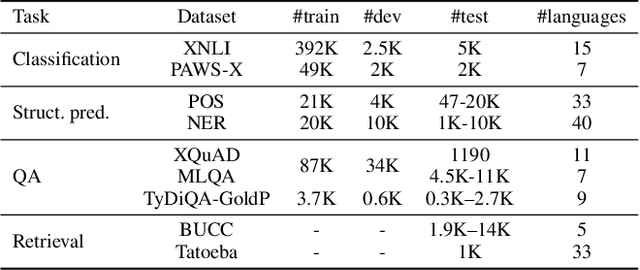 Figure 2 for FILTER: An Enhanced Fusion Method for Cross-lingual Language Understanding