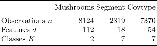 Figure 2 for Sparse Group Inductive Matrix Completion