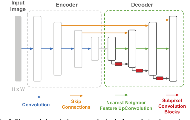 Figure 3 for SuperDepth: Self-Supervised, Super-Resolved Monocular Depth Estimation