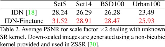 Figure 3 for Fast Adaptation to Super-Resolution Networks via Meta-Learning