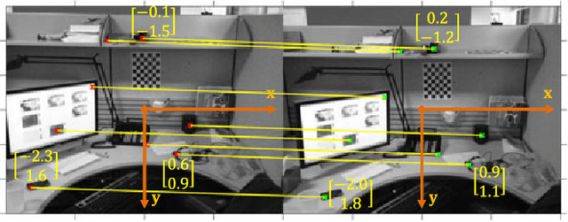 Figure 1 for Quaternion Based Camera Pose Estimation From Matched Feature Points