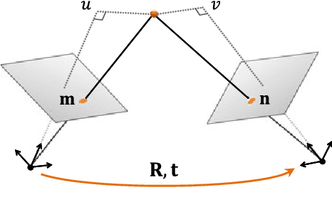 Figure 2 for Quaternion Based Camera Pose Estimation From Matched Feature Points