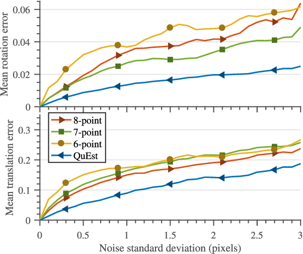 Figure 3 for Quaternion Based Camera Pose Estimation From Matched Feature Points
