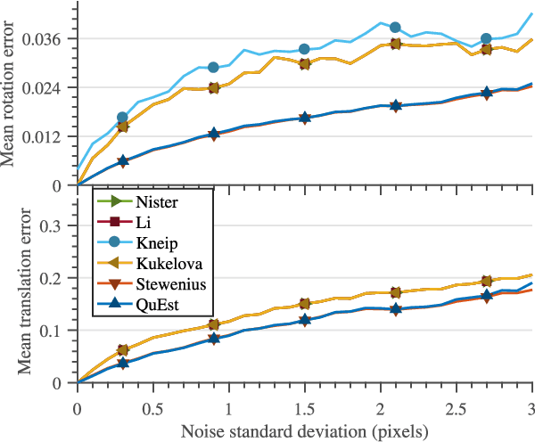 Figure 4 for Quaternion Based Camera Pose Estimation From Matched Feature Points