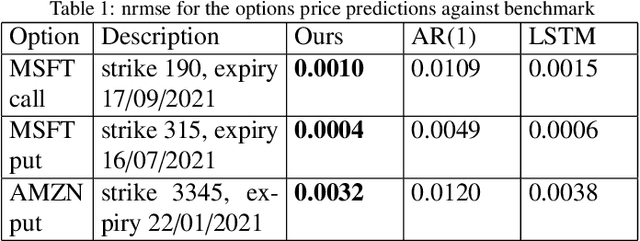 Figure 2 for Stochastic Recurrent Neural Network for Multistep Time Series Forecasting