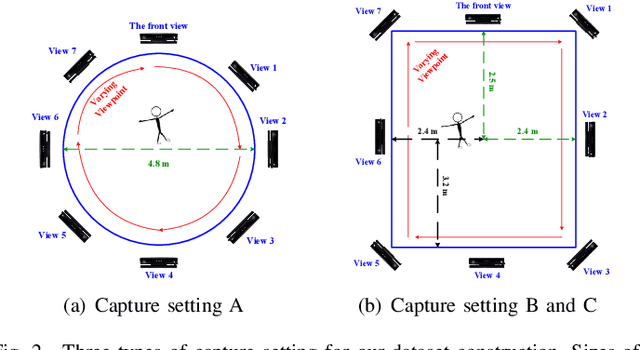 Figure 3 for A Large-scale Varying-view RGB-D Action Dataset for Arbitrary-view Human Action Recognition
