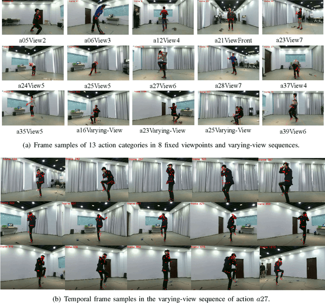 Figure 4 for A Large-scale Varying-view RGB-D Action Dataset for Arbitrary-view Human Action Recognition