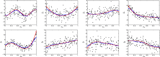 Figure 1 for Group Sparse Additive Models