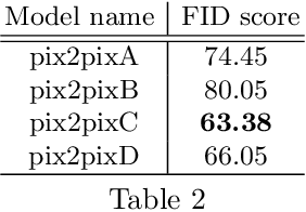 Figure 3 for Multiple Generative Adversarial Networks Analysis for Predicting Photographers' Retouching