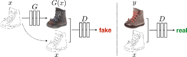 Figure 1 for Multiple Generative Adversarial Networks Analysis for Predicting Photographers' Retouching