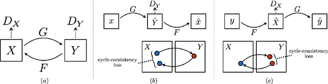 Figure 4 for Multiple Generative Adversarial Networks Analysis for Predicting Photographers' Retouching