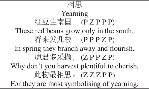 Figure 1 for Chinese Poetry Generation with Flexible Styles