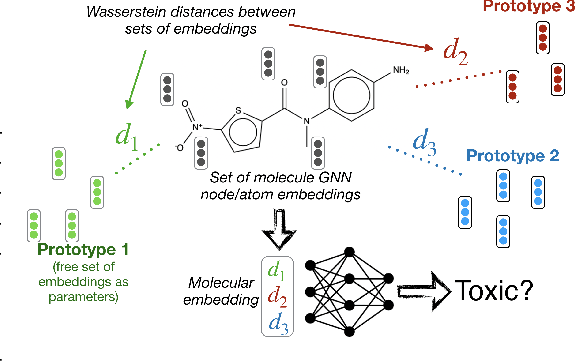 Figure 1 for Optimal Transport Graph Neural Networks
