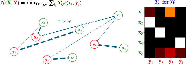 Figure 3 for Optimal Transport Graph Neural Networks