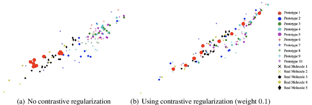 Figure 4 for Optimal Transport Graph Neural Networks