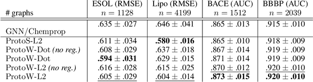 Figure 2 for Optimal Transport Graph Neural Networks