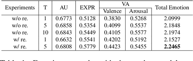 Figure 2 for Towards Better Uncertainty: Iterative Training of Efficient Networks for Multitask Emotion Recognition