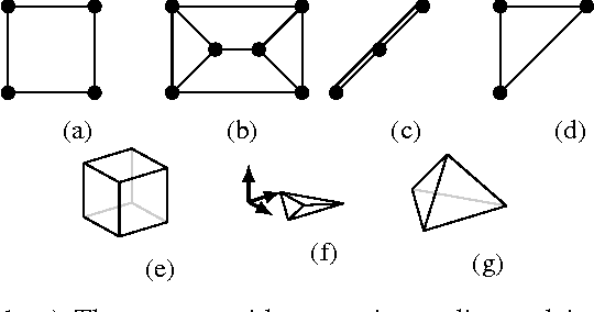 Figure 1 for Distributed rotational and translational maneuvering of rigid formations and their applications