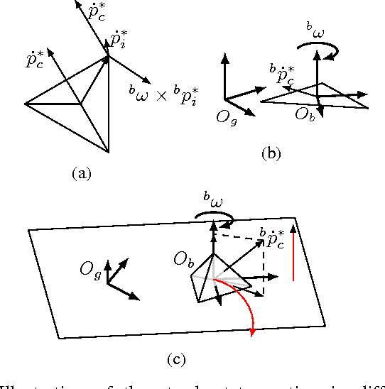 Figure 2 for Distributed rotational and translational maneuvering of rigid formations and their applications