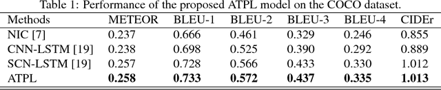 Figure 2 for Attentive Tensor Product Learning