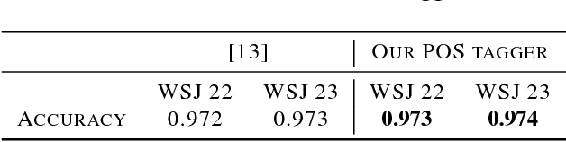 Figure 4 for Attentive Tensor Product Learning