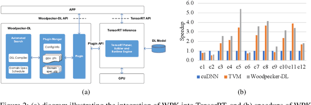 Figure 3 for Woodpecker-DL: Accelerating Deep Neural Networks via Hardware-Aware Multifaceted Optimizations