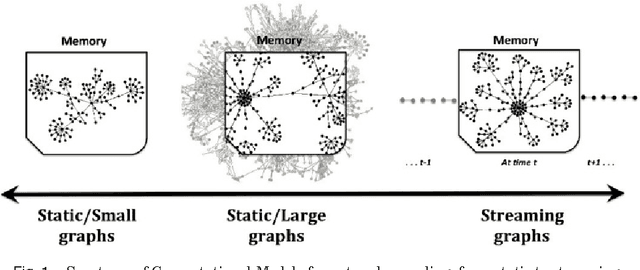 Figure 1 for Network Sampling: From Static to Streaming Graphs