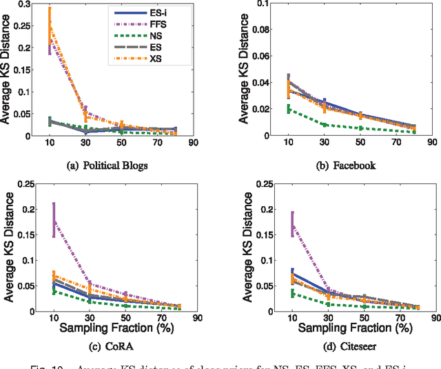 Figure 2 for Network Sampling: From Static to Streaming Graphs