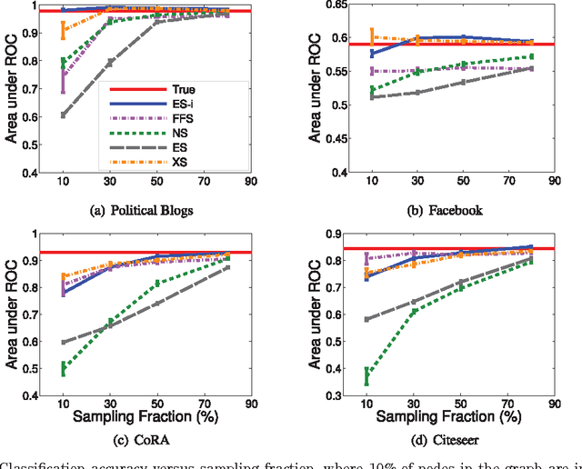 Figure 3 for Network Sampling: From Static to Streaming Graphs