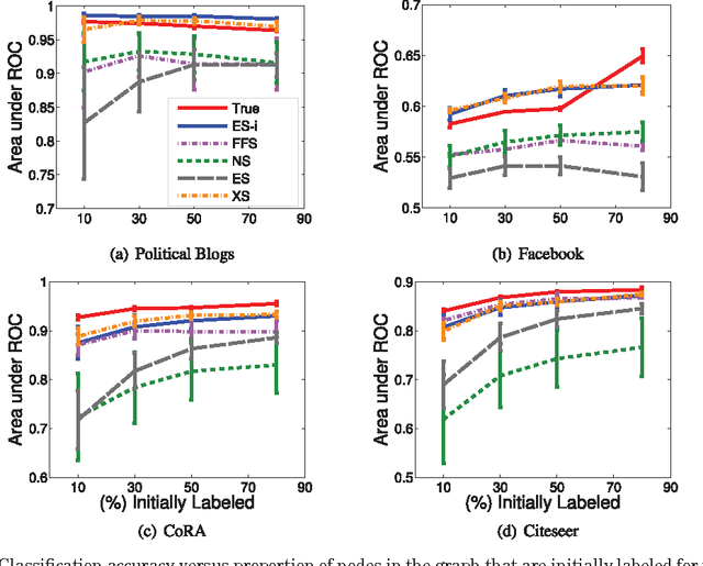 Figure 4 for Network Sampling: From Static to Streaming Graphs