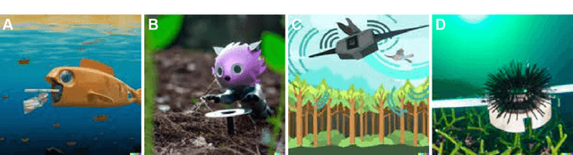 Figure 1 for The Natural Robotics Contest: Crowdsourced Biomimetic Design