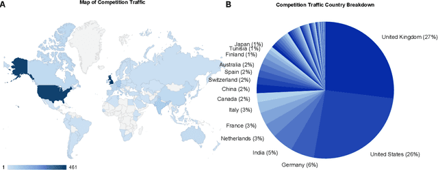 Figure 2 for The Natural Robotics Contest: Crowdsourced Biomimetic Design