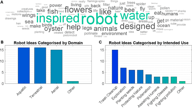 Figure 3 for The Natural Robotics Contest: Crowdsourced Biomimetic Design