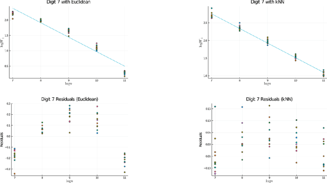 Figure 1 for Intrinsic Dimension Estimation