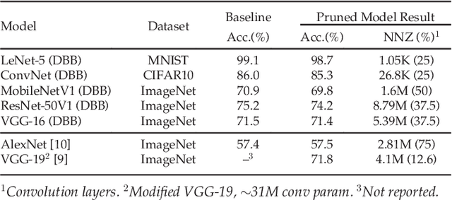 Figure 2 for Systolic Tensor Array: An Efficient Structured-Sparse GEMM Accelerator for Mobile CNN Inference