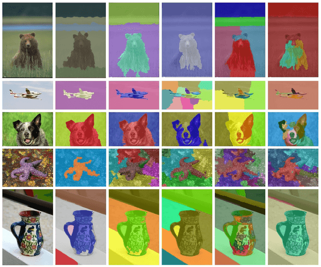 Figure 3 for A regularization-based approach for unsupervised image segmentation