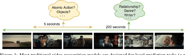 Figure 1 for Long Movie Clip Classification with State-Space Video Models