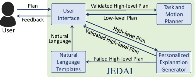 Figure 2 for JEDAI Explains Decision-Making AI