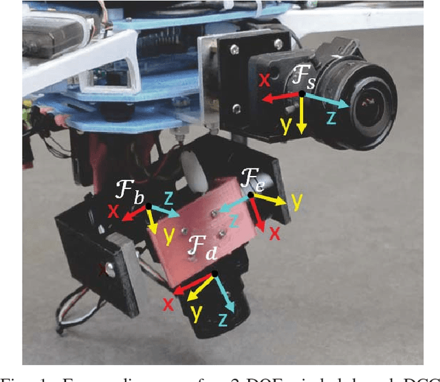 Figure 1 for Encoderless Gimbal Calibration of Dynamic Multi-Camera Clusters