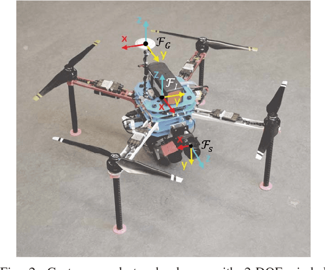 Figure 2 for Encoderless Gimbal Calibration of Dynamic Multi-Camera Clusters