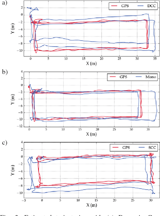 Figure 3 for Encoderless Gimbal Calibration of Dynamic Multi-Camera Clusters