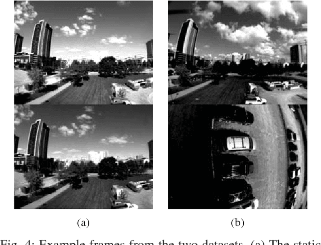 Figure 4 for Encoderless Gimbal Calibration of Dynamic Multi-Camera Clusters